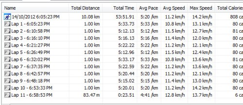 121014 Berlin ASICS Grand 10 Results - ACK